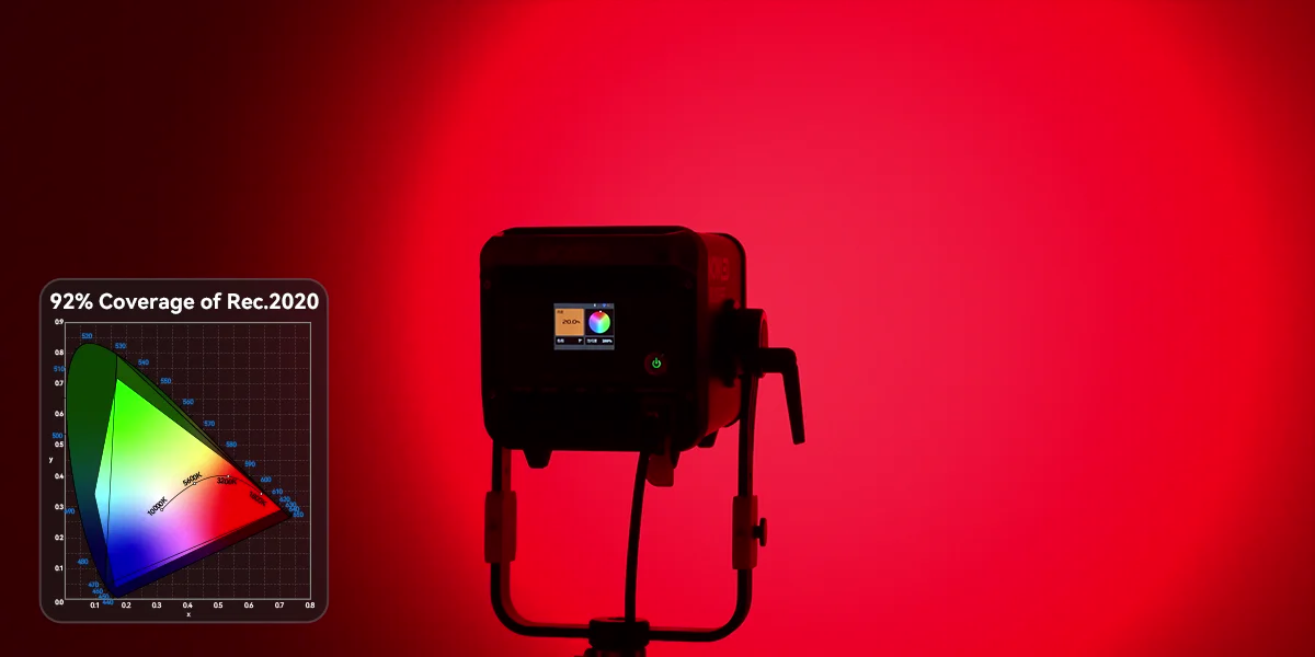 Godox KNOWLED PL series all-in-one LED fixture